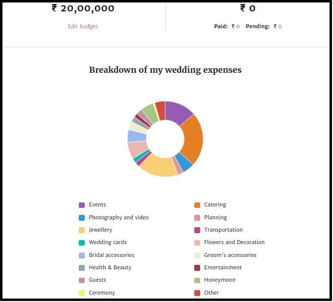 Your Personal Indian Wedding Cost Calculator