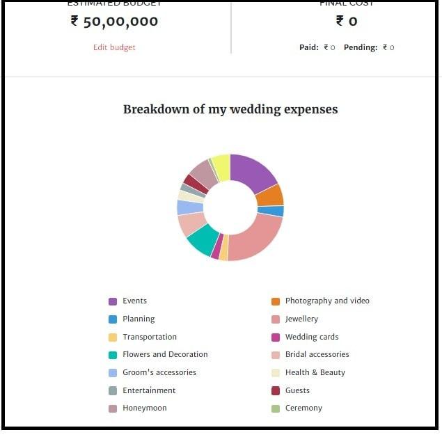 How to split your child's wedding costs with your ex‐spouse