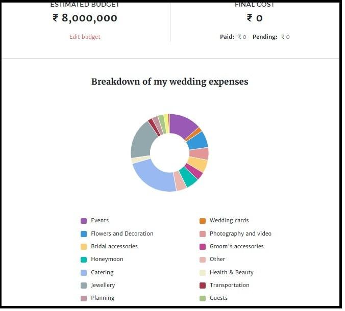 Your Personal Indian Wedding Cost Calculator