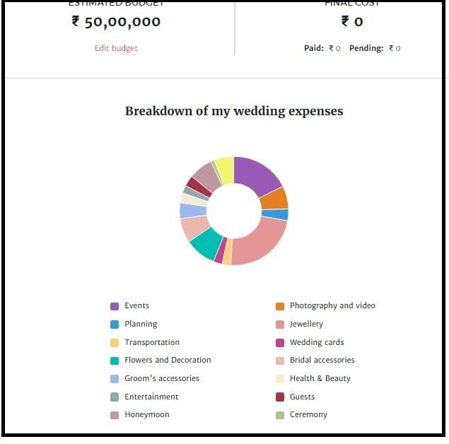 Your Personal Indian Wedding Cost Calculator