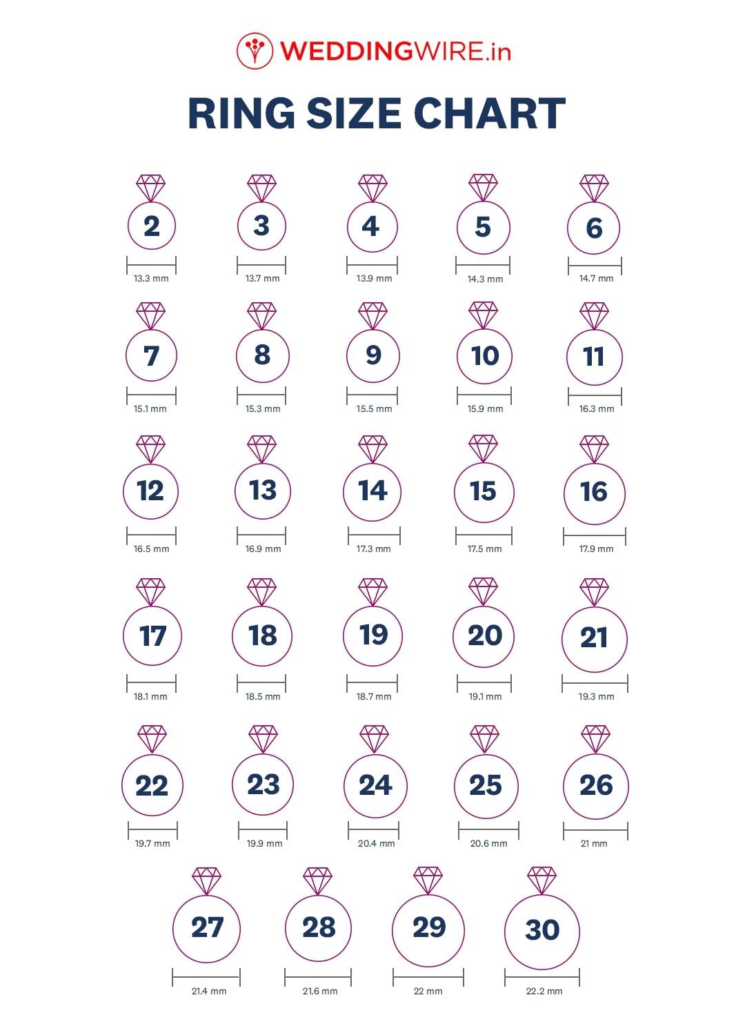 Are You Unsure of Your Ring Size? Consider Our Ring Size Chart