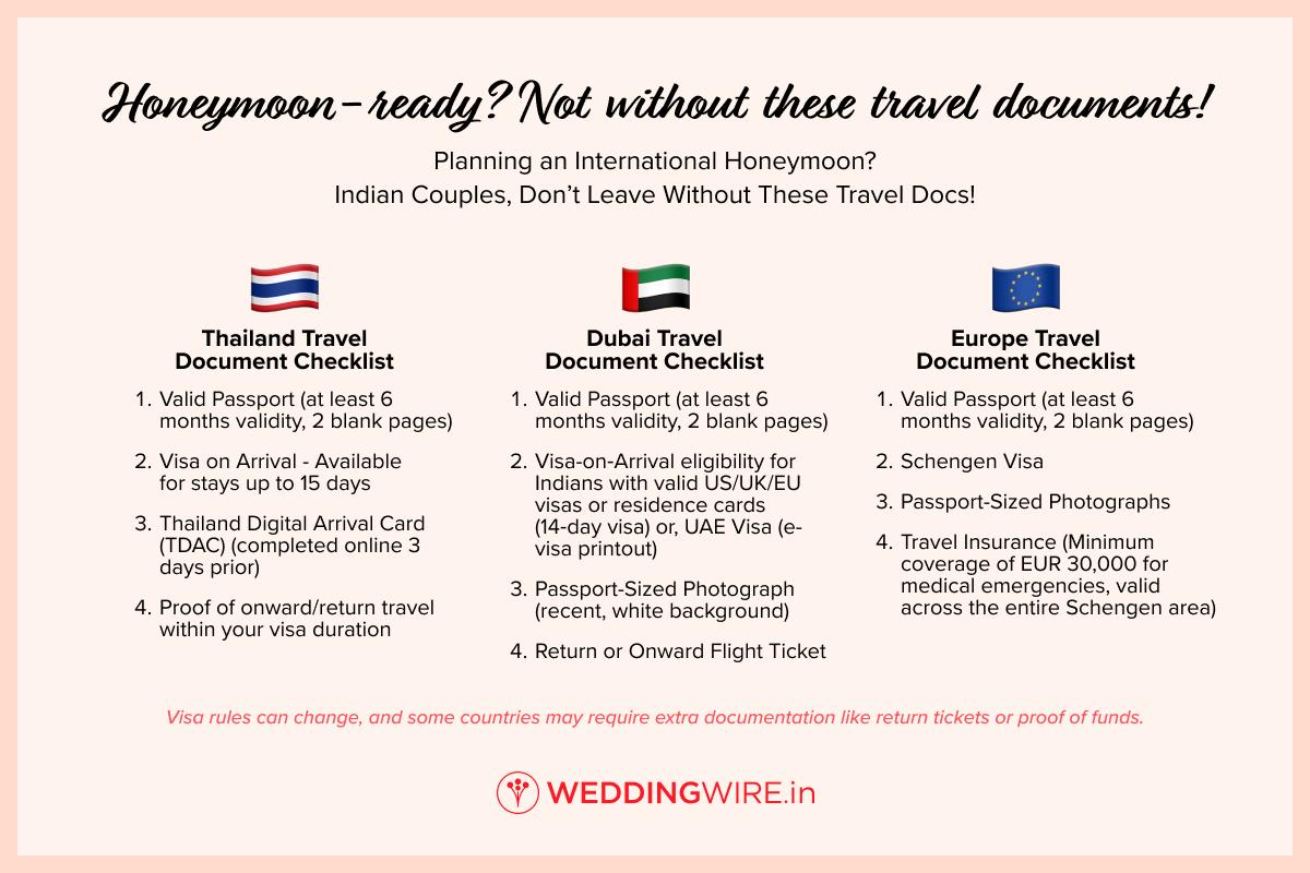 Honeymoon Documents Checklist