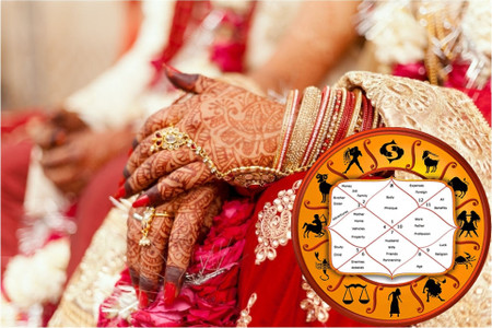 An Astrologer's Complete Guide to Finding a Marriage Date From Your Kundli