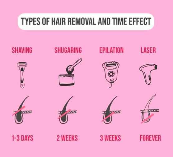 Types of hair removal options available to us! - 1