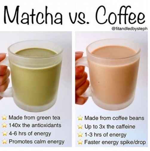 Mocha Vs Coffee - 1