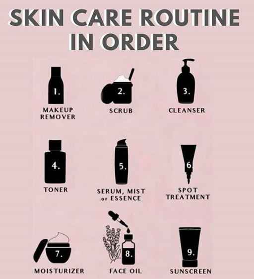 Skin care routine in the order for application - 1