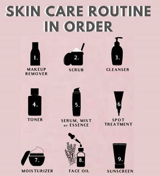 Skin care routine in the order for application 1