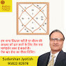 Anupam