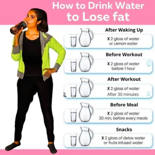 How to loose weight by just drinking water the right way!! 1