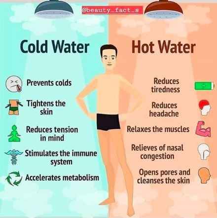 Bathing from Cold or Hot water have different effects on our body! - 1