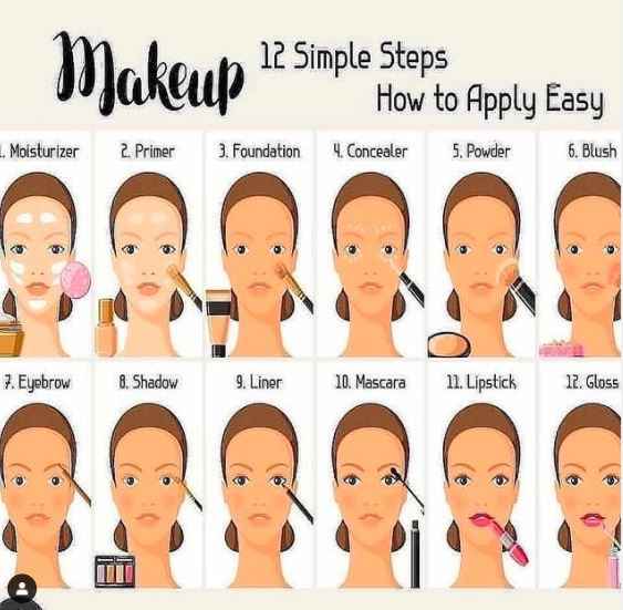 Step by step guide to do makeup? Please help guys! - 1