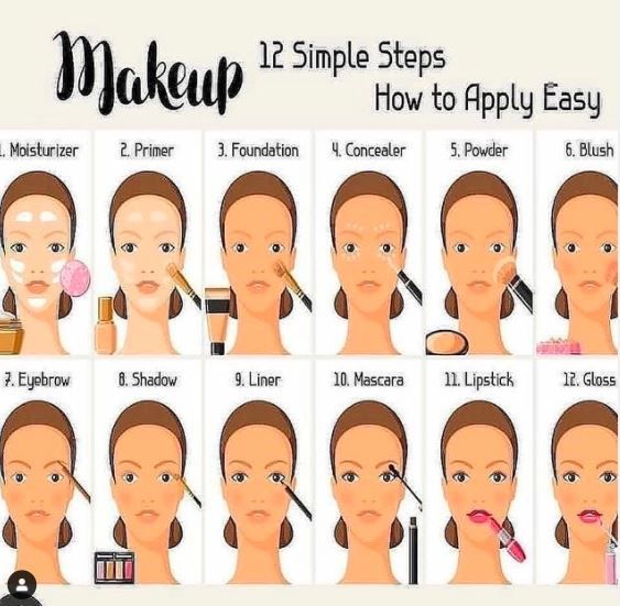 Step by step guide to do makeup? Please help guys! - 1