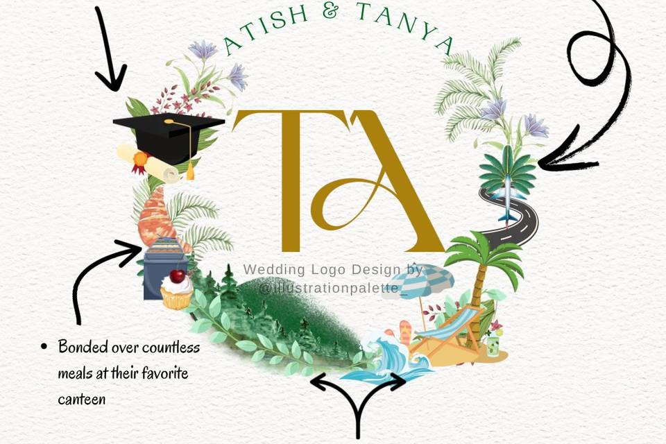 Custom wedding logo