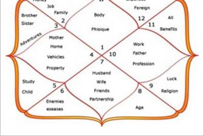 Pyramid Vastu