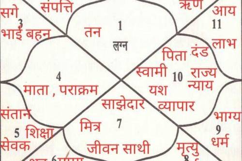 Vedic Vastu Vidhi